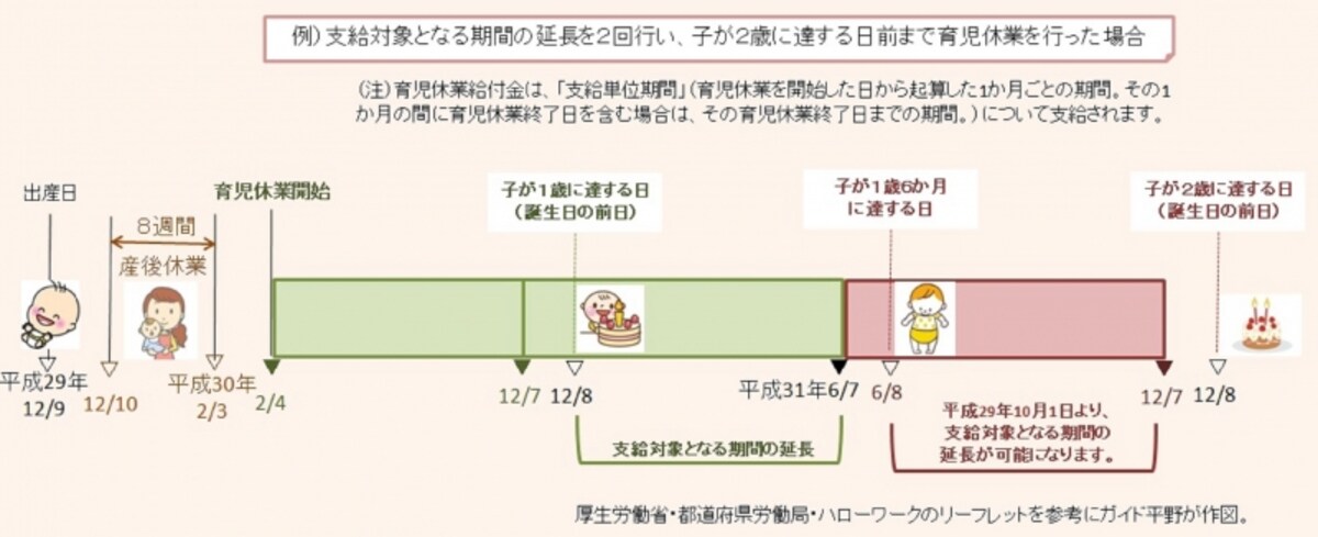 厚生労働省・都道府県労働局・ハローワークのリーフレットを参考にガイド平野が図表作成（クリックすると拡大表示されます）