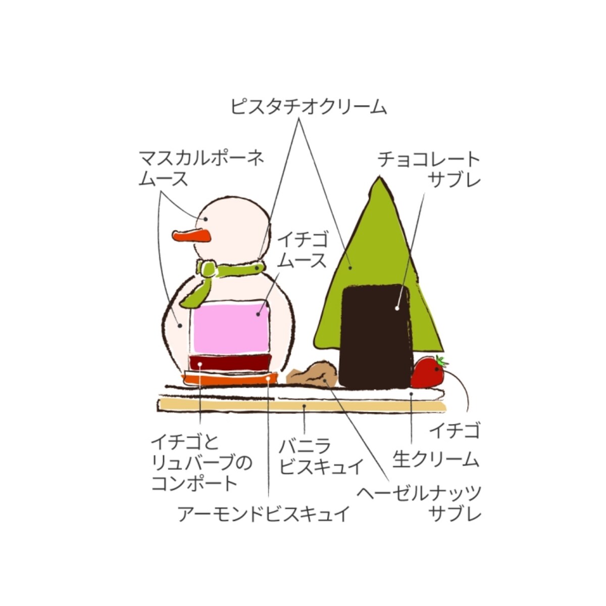 スノーマン　断面