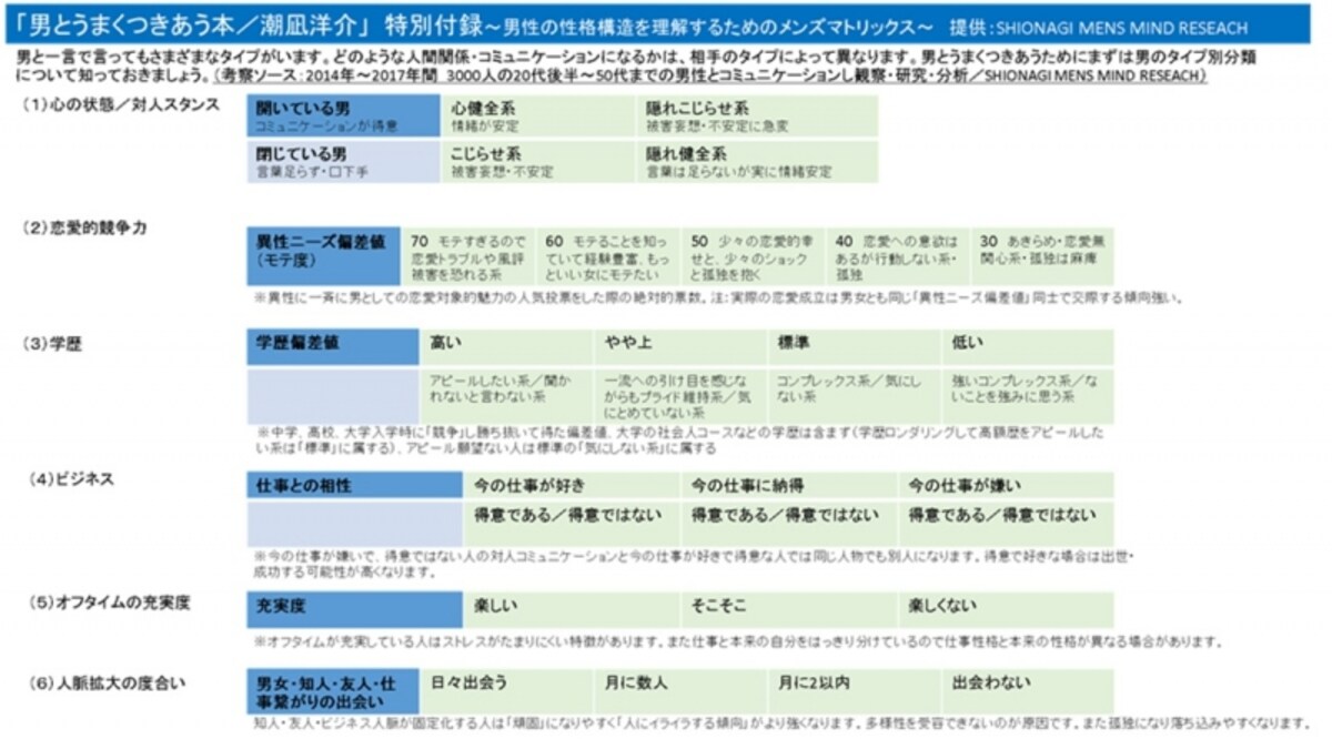 男　心理　本音