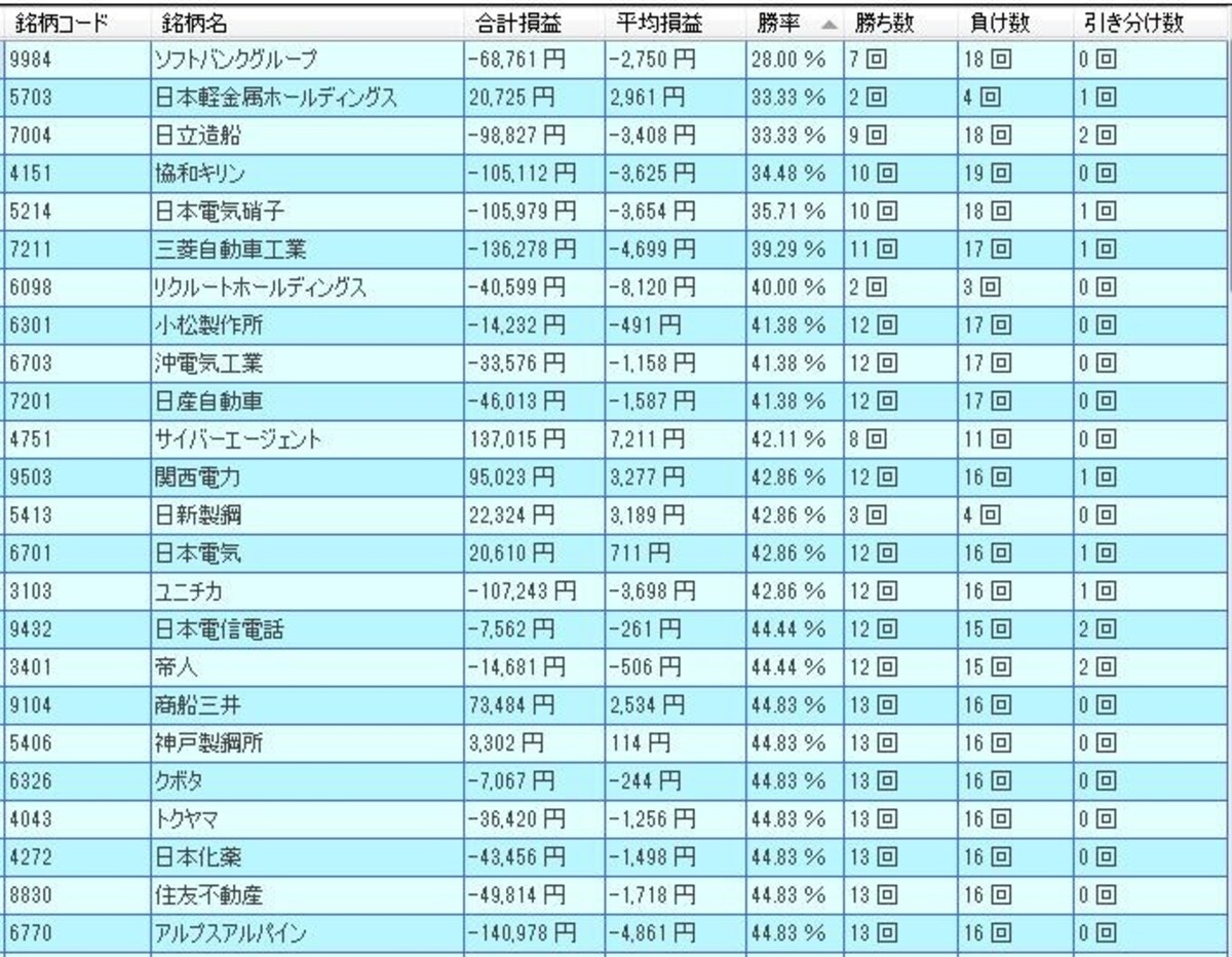 システムトレードの達人