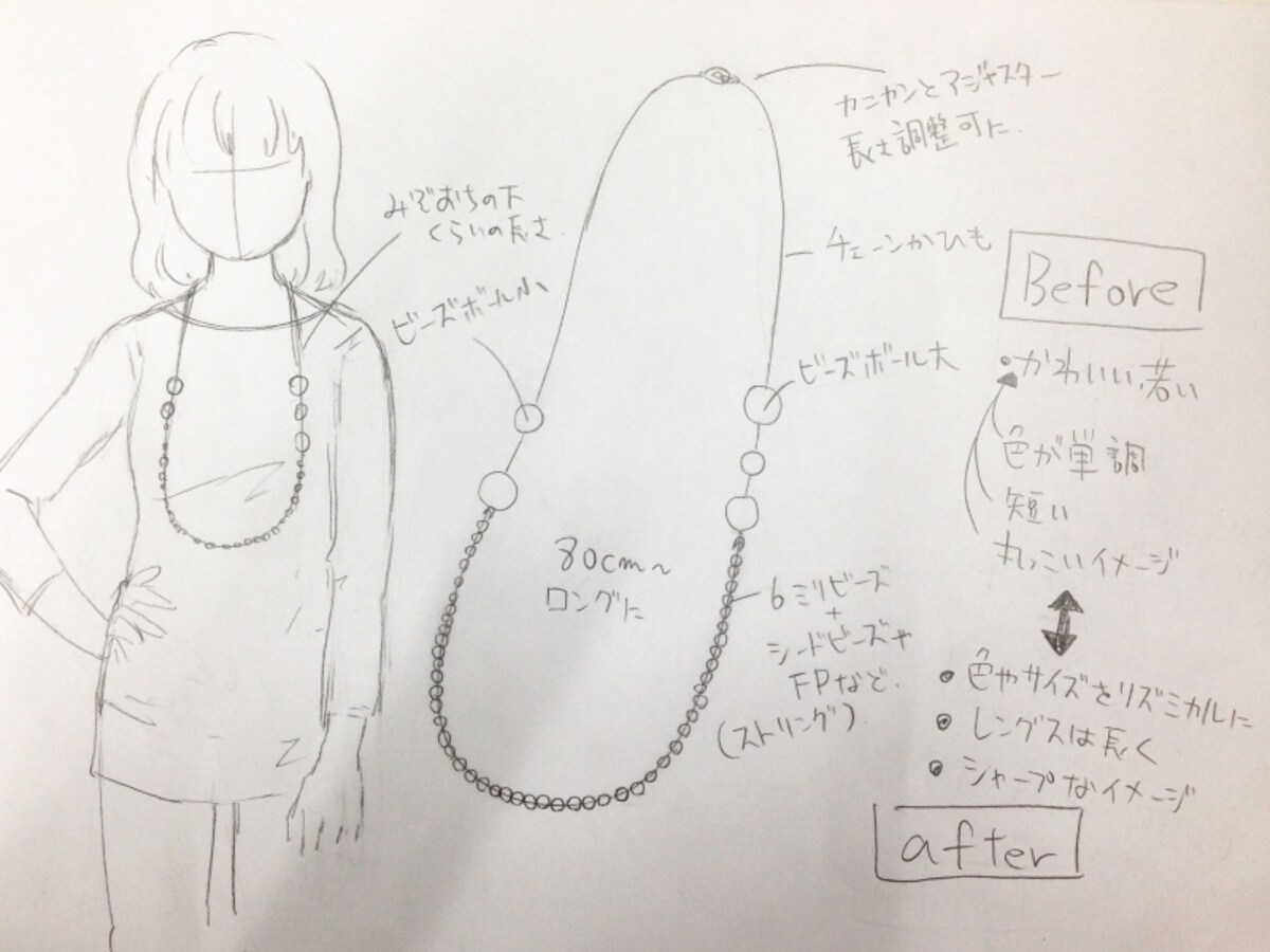 リバースジュエリー計画書