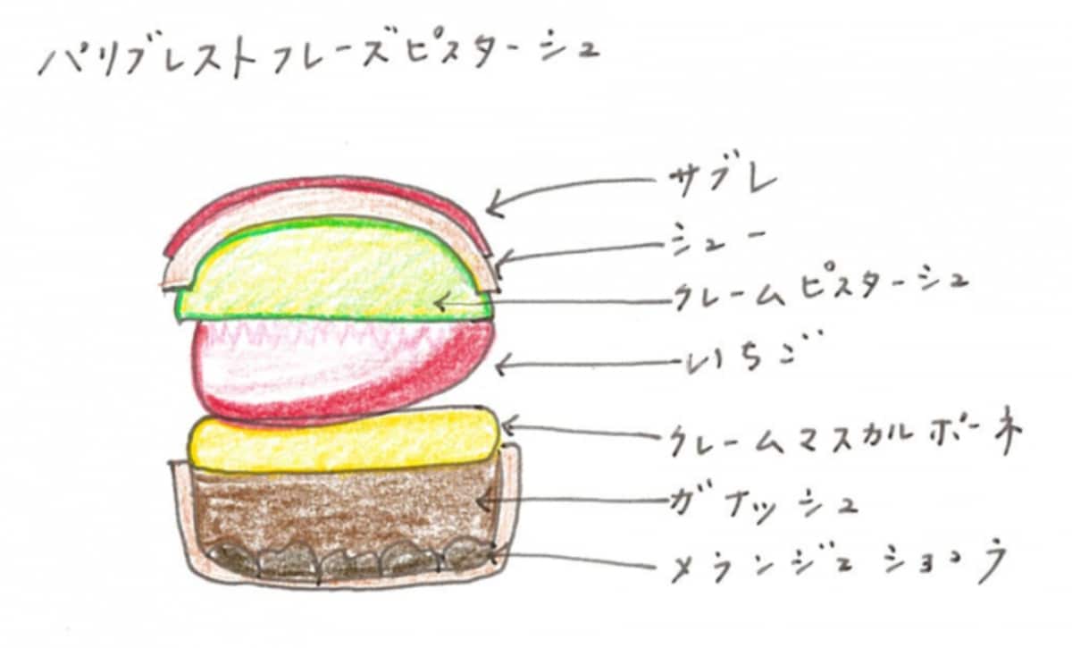 パリブレストフレーズピスターシュ 　断面