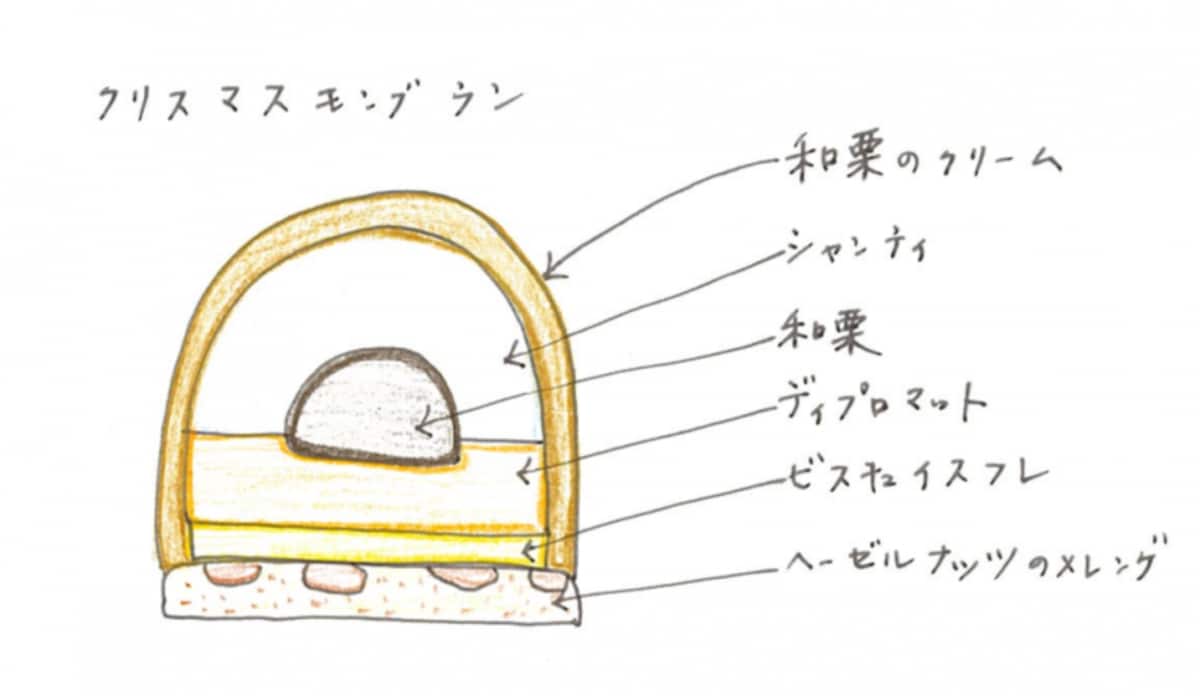 クリスマスモンブラン 断面