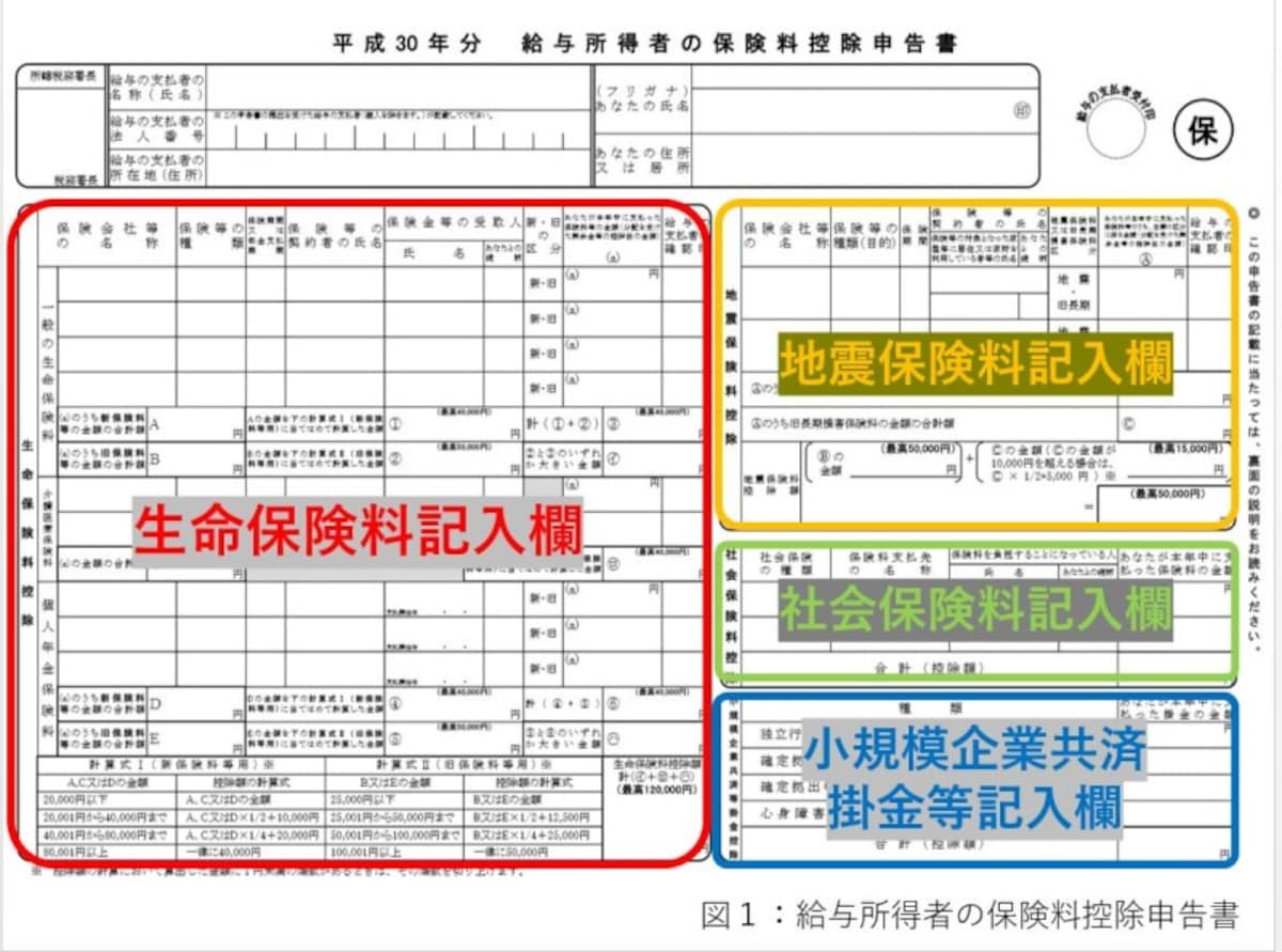 給与所得者の保険料控除申告書。ここに保険会社から送られてきた証明書から記入していく