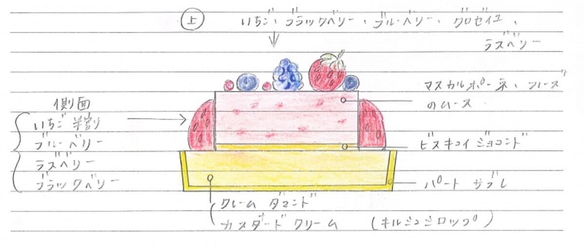 赤いベリーとマスカルポーネのクリームタルト断面図