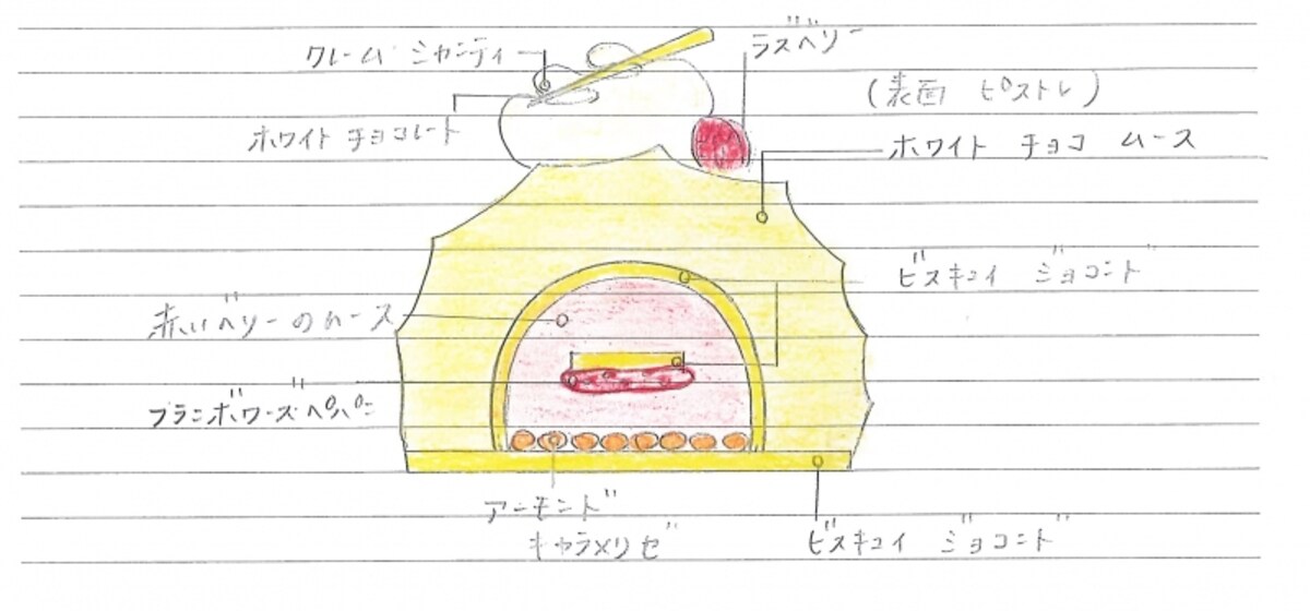 ブッシュ ド ノエルの断面図
