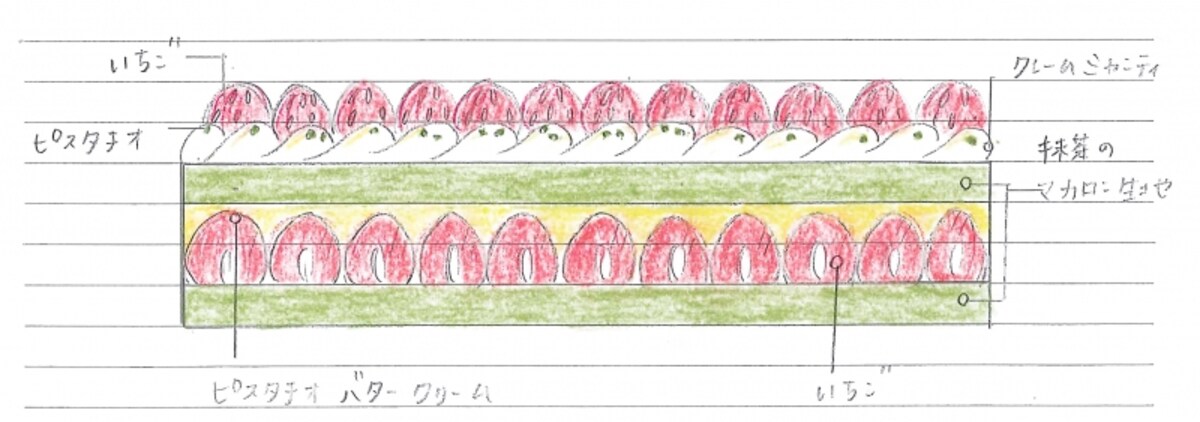  フレジェの断面図