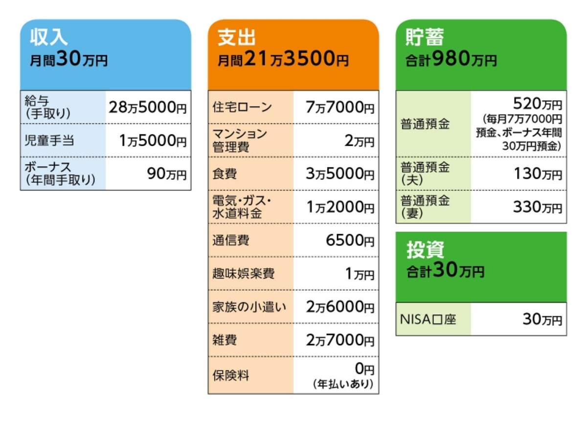 「なつみかん」さんの家計収支データ