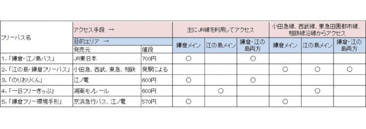 どのフリーパスを買うべきか？