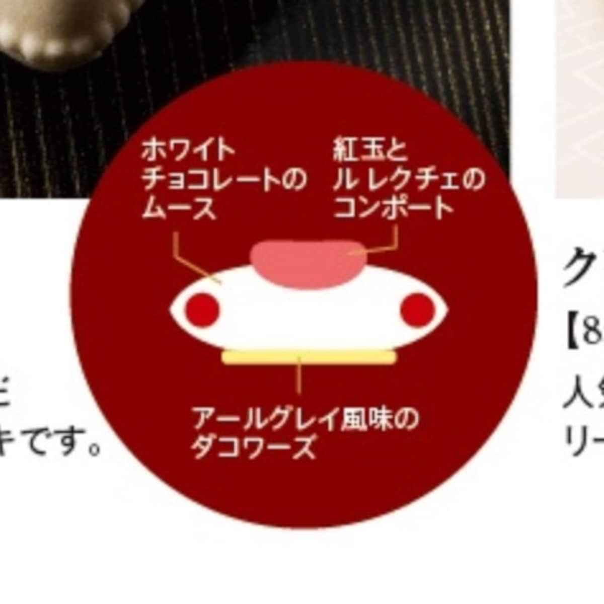 ハートフル“ノエル” 断面