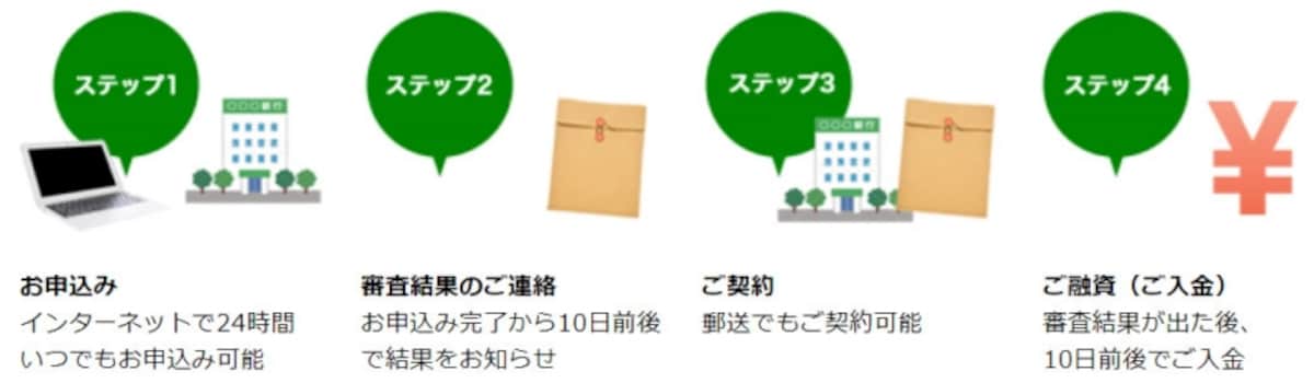 国の教育ローン