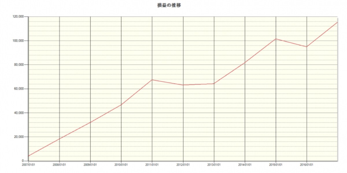システムトレードの達人