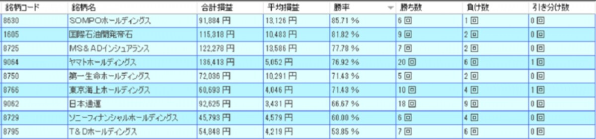 システムトレードの達人
