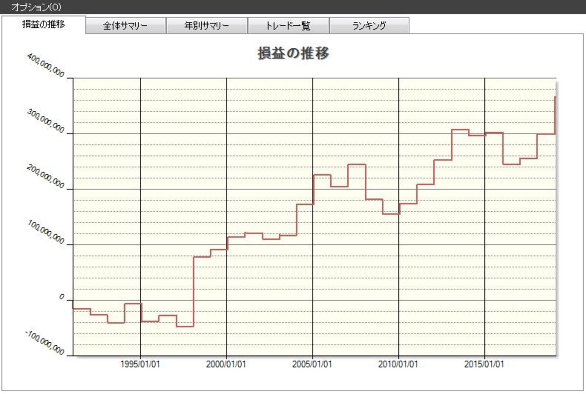 システムトレードの達人
