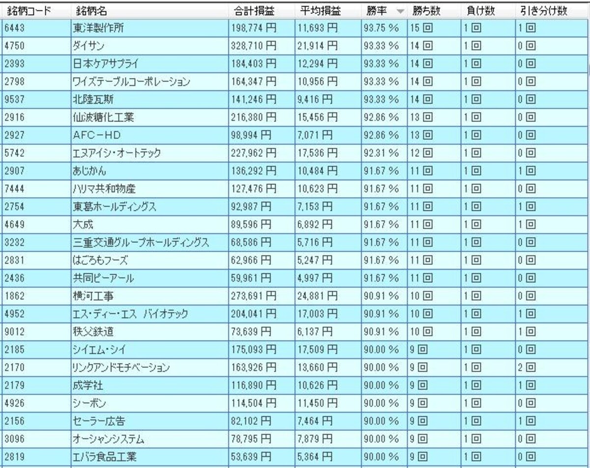 システムトレードの達人