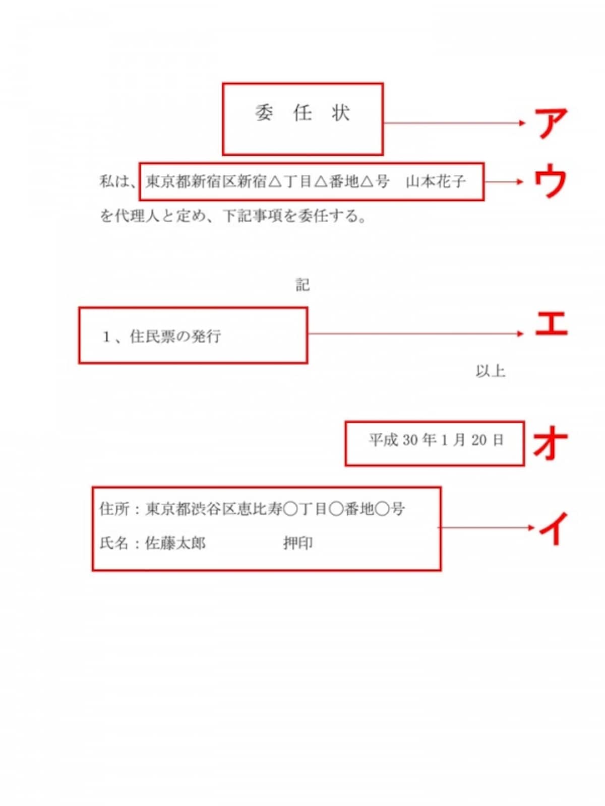 委任状の書き方とフォーマット
