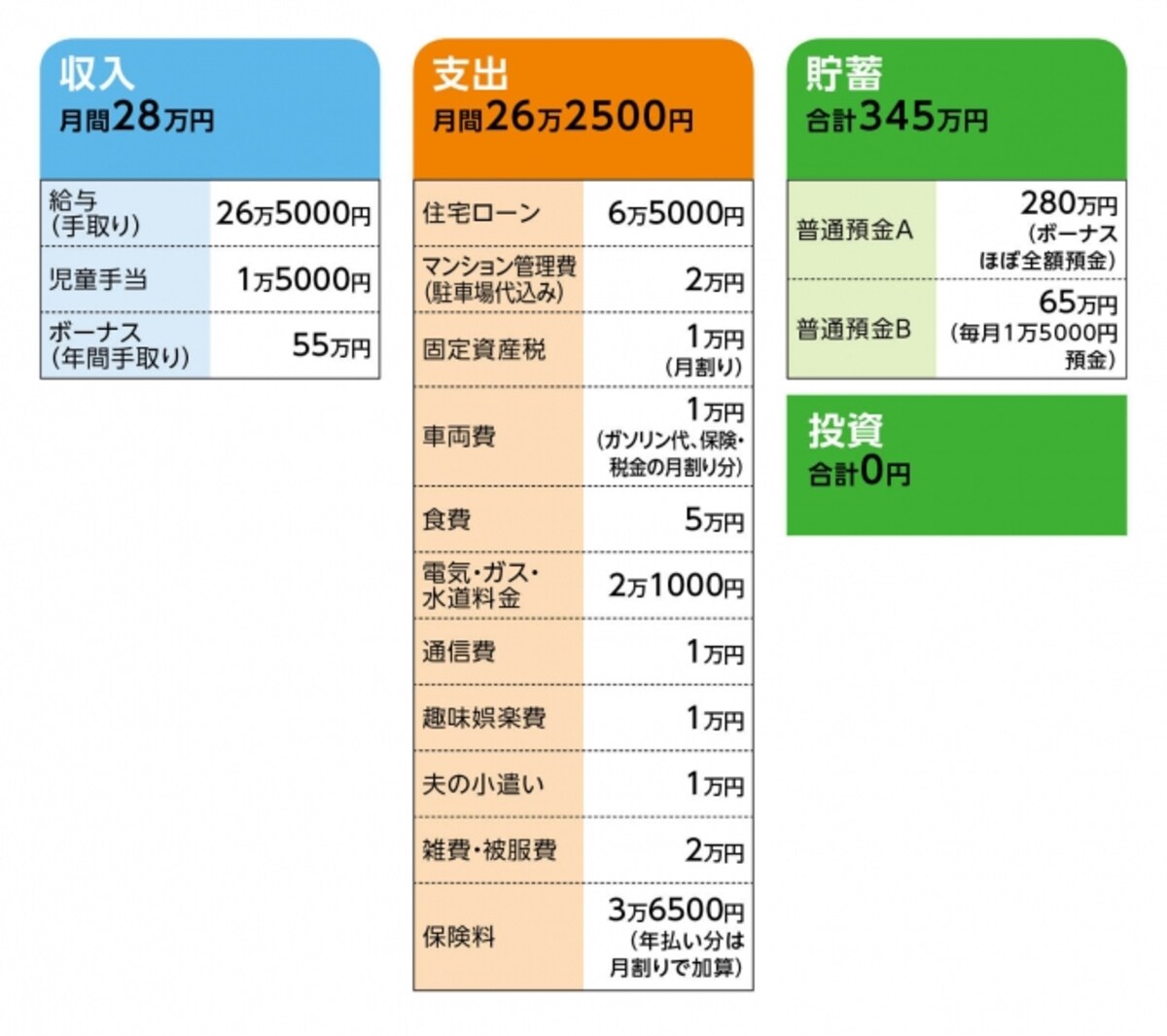 相談者「ymk」さんの家計収支データ
