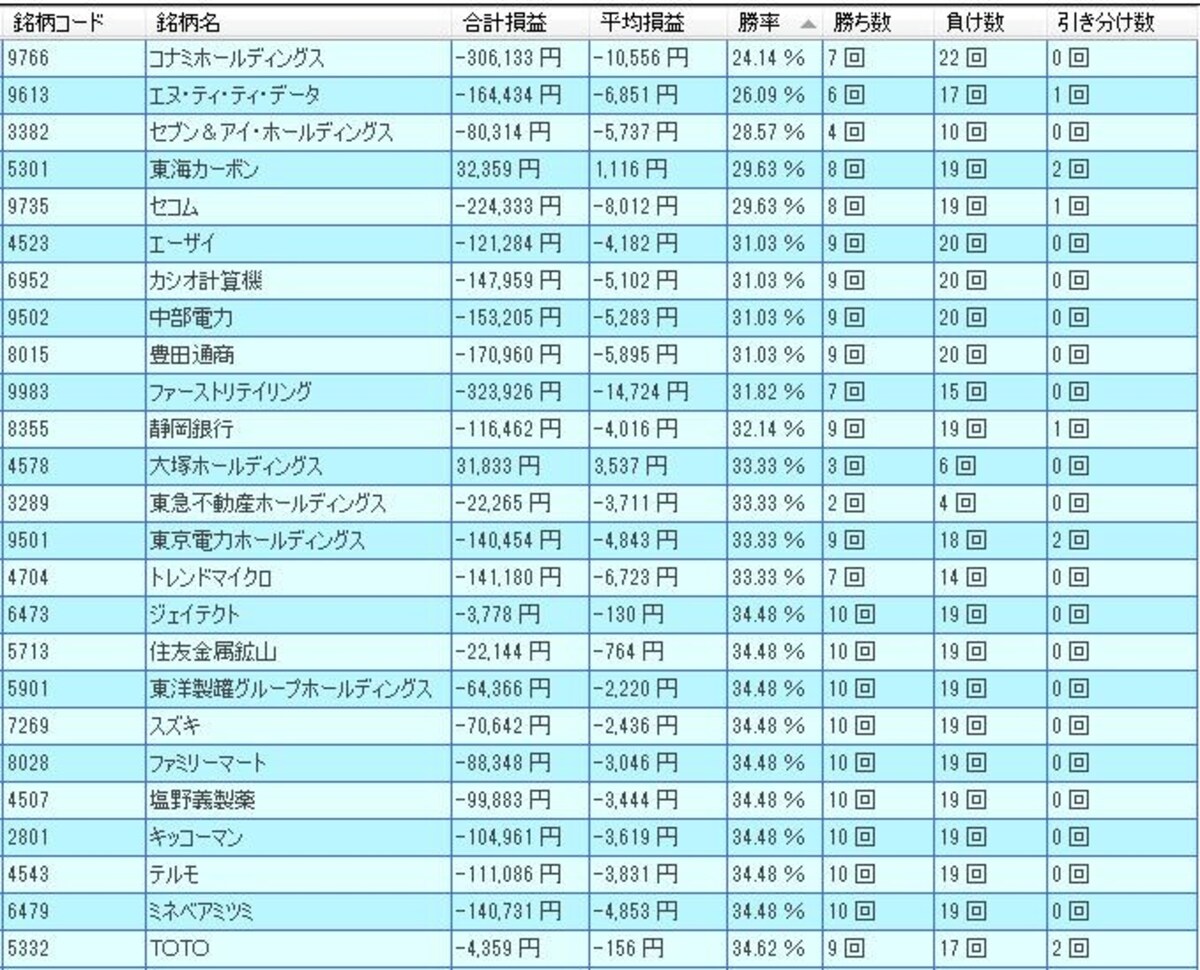 システムトレードの達人