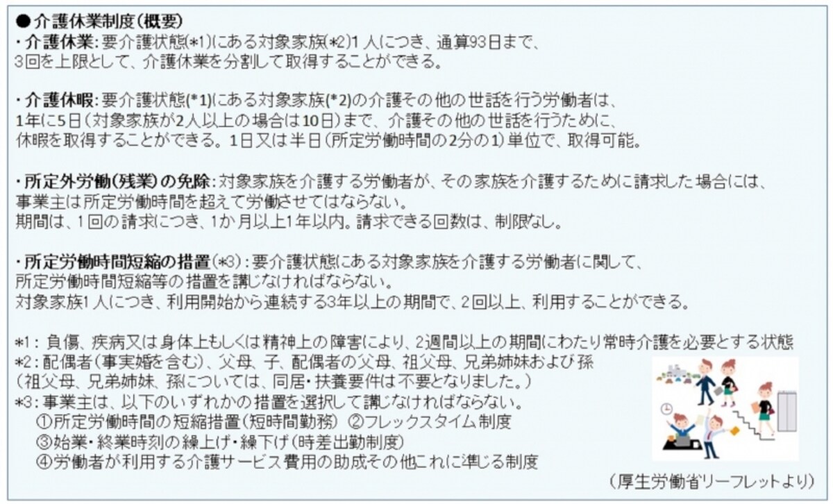 厚生労働省リーフレットをもとにガイド平野が図表作成（クリックすると拡大表示されます。）