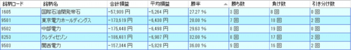 システムトレードの達人