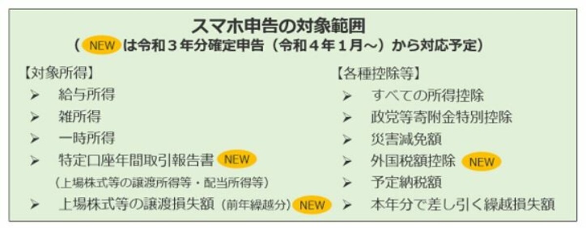 スマホでできる確定申告の範囲が広がっています