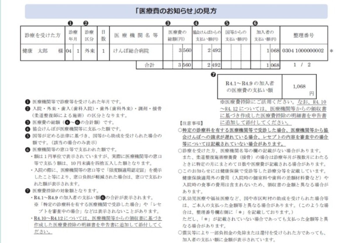 全国健康保険協会（協会けんぽ東京）の「医療費のお知らせ」の見方。受けた医療についての情報が記載されている（協会けんぽのHPより）