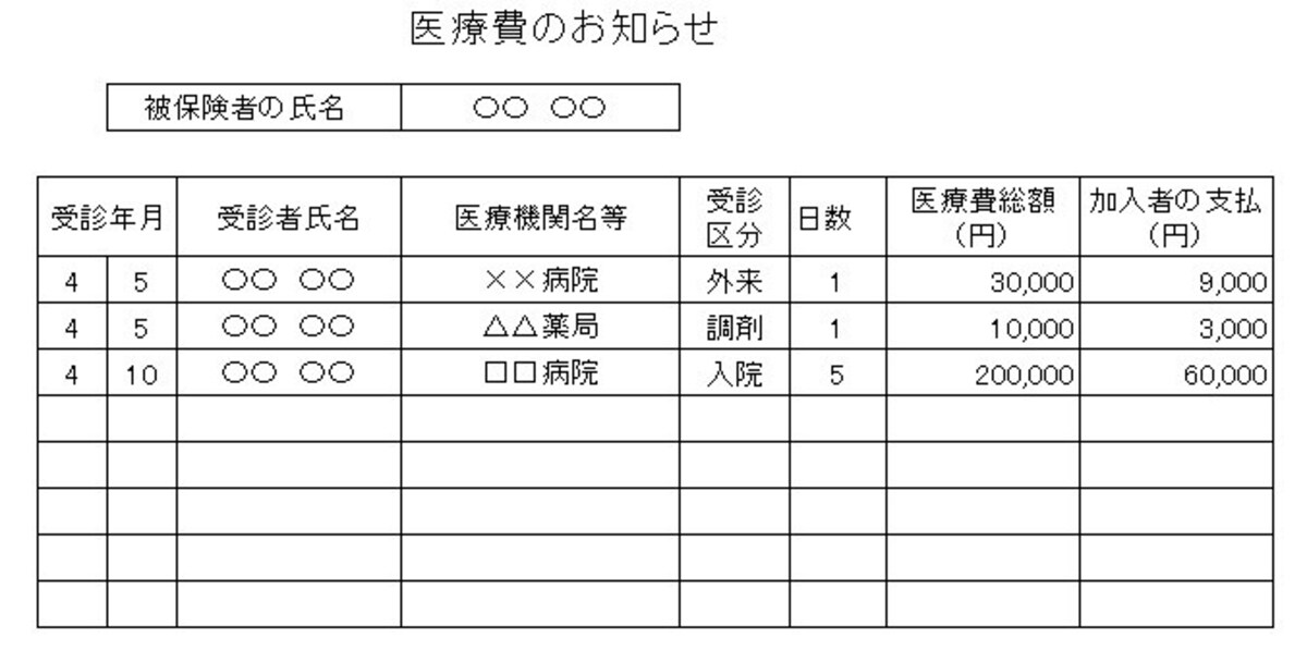「医療費のお知らせ」の見本（筆者が作成）