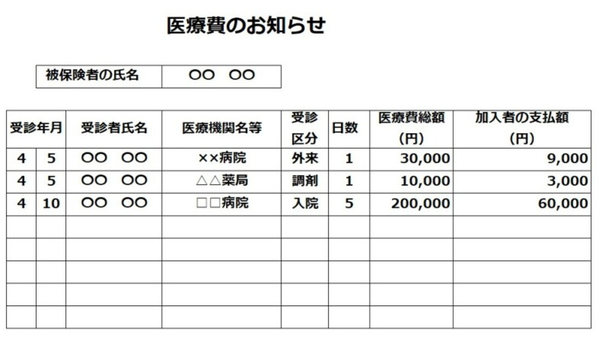「医療費のお知らせ」に書かれている内容（筆者が作成）