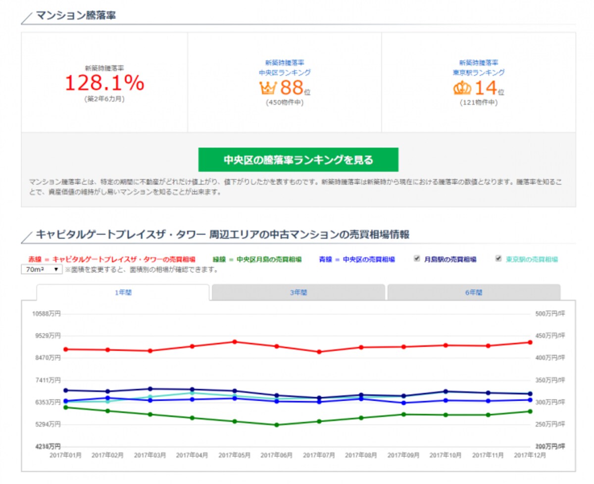 偏差値と併せて確認すると便利な情報も掲載されている
