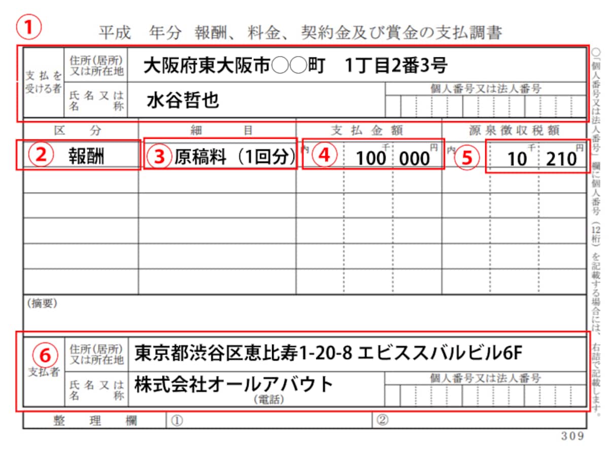 支払調書の項目