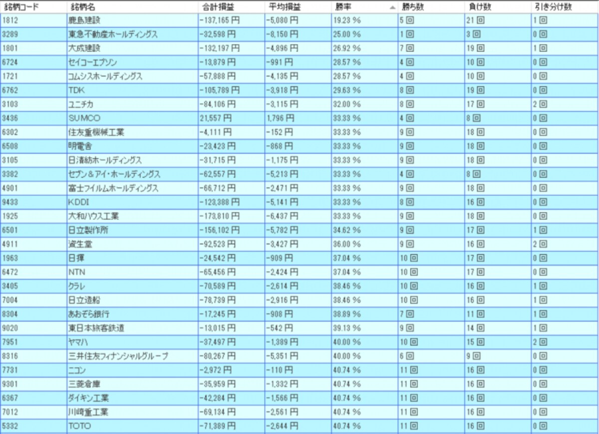 システムトレードの達人