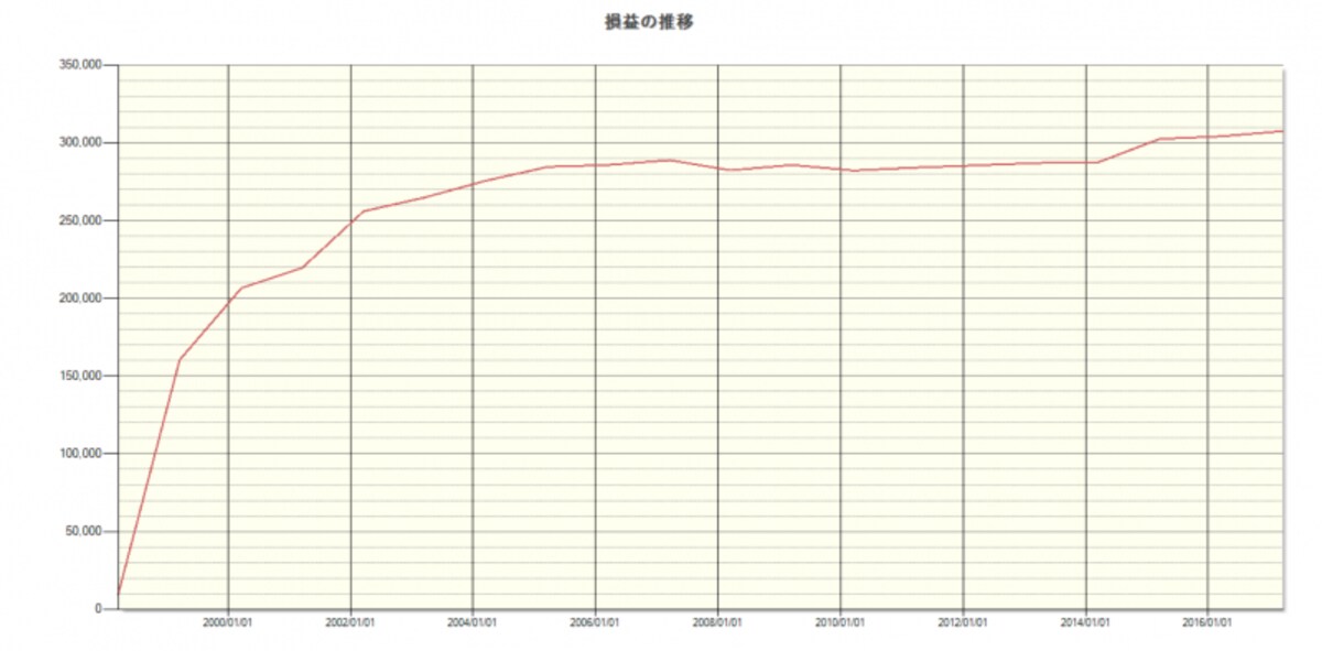 システムトレードの達人
