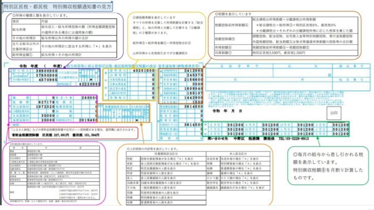令和3年税改正
