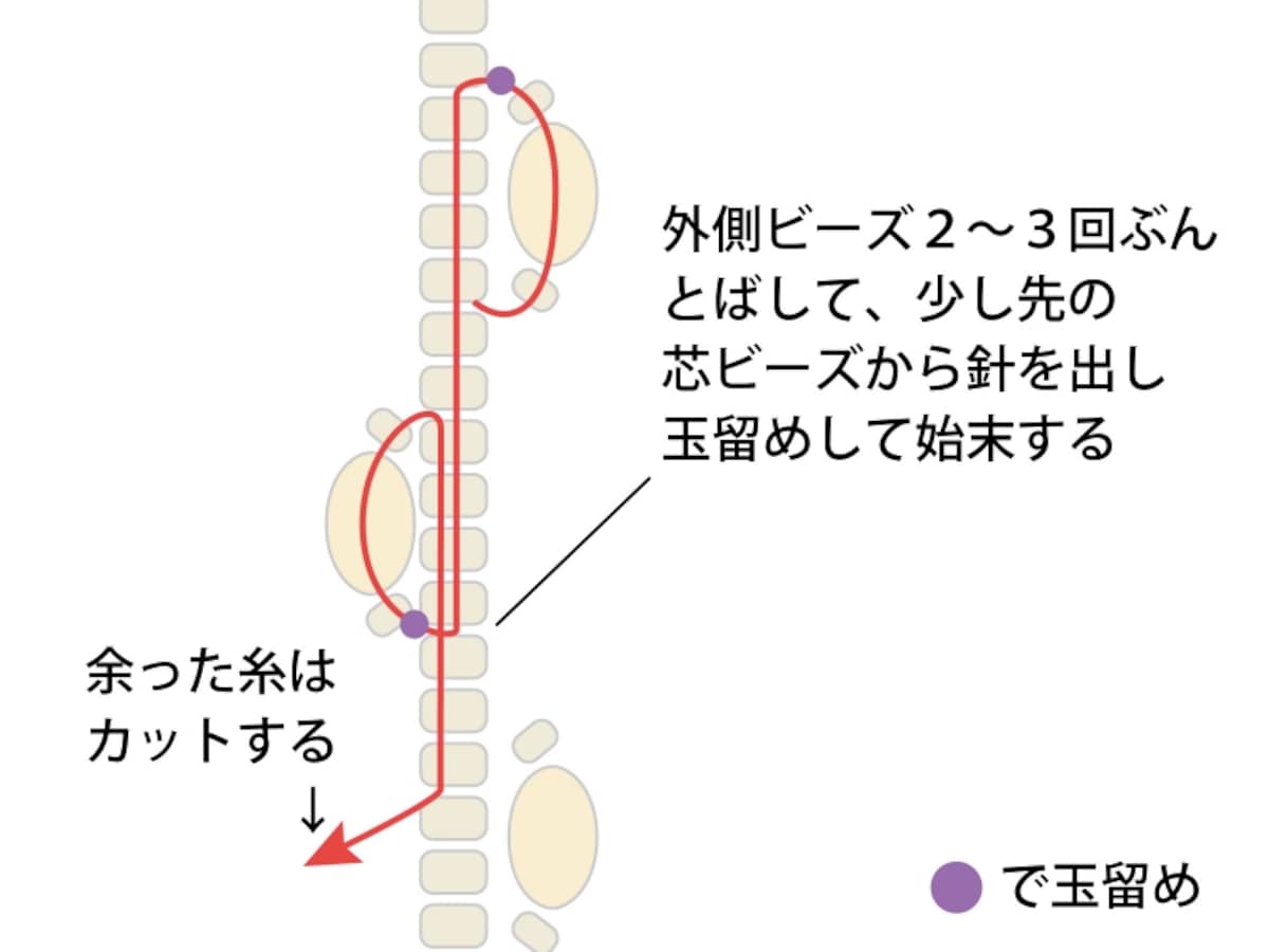 玉留め