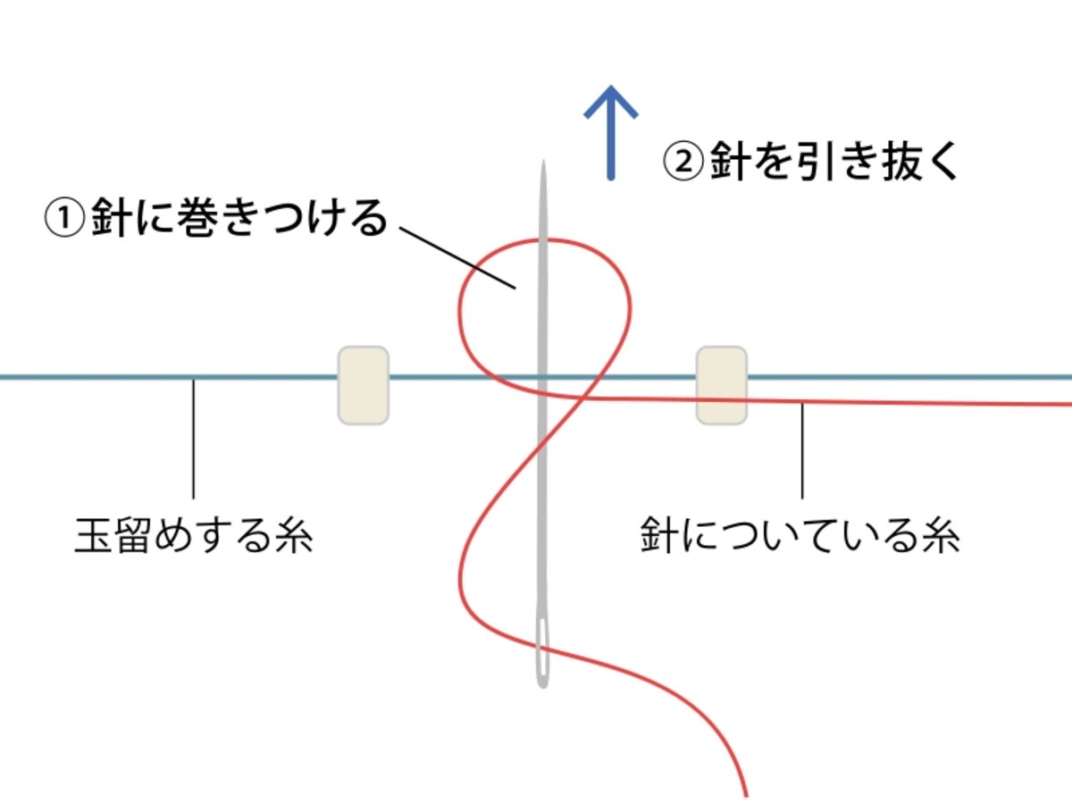 玉留め