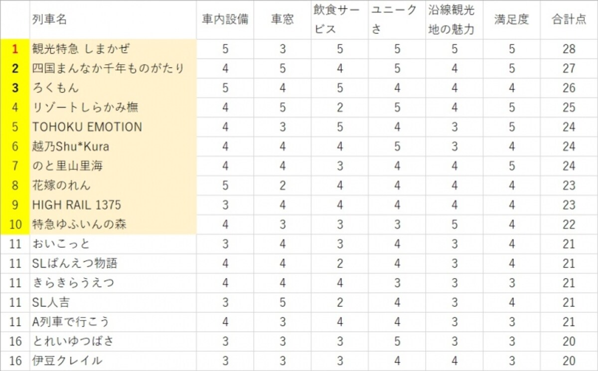 ガイドによる得点表一覧(クリックで画像拡大)