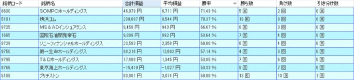 システムトレードの達人