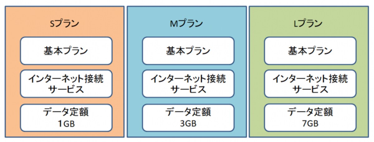 サブブランド料金2018