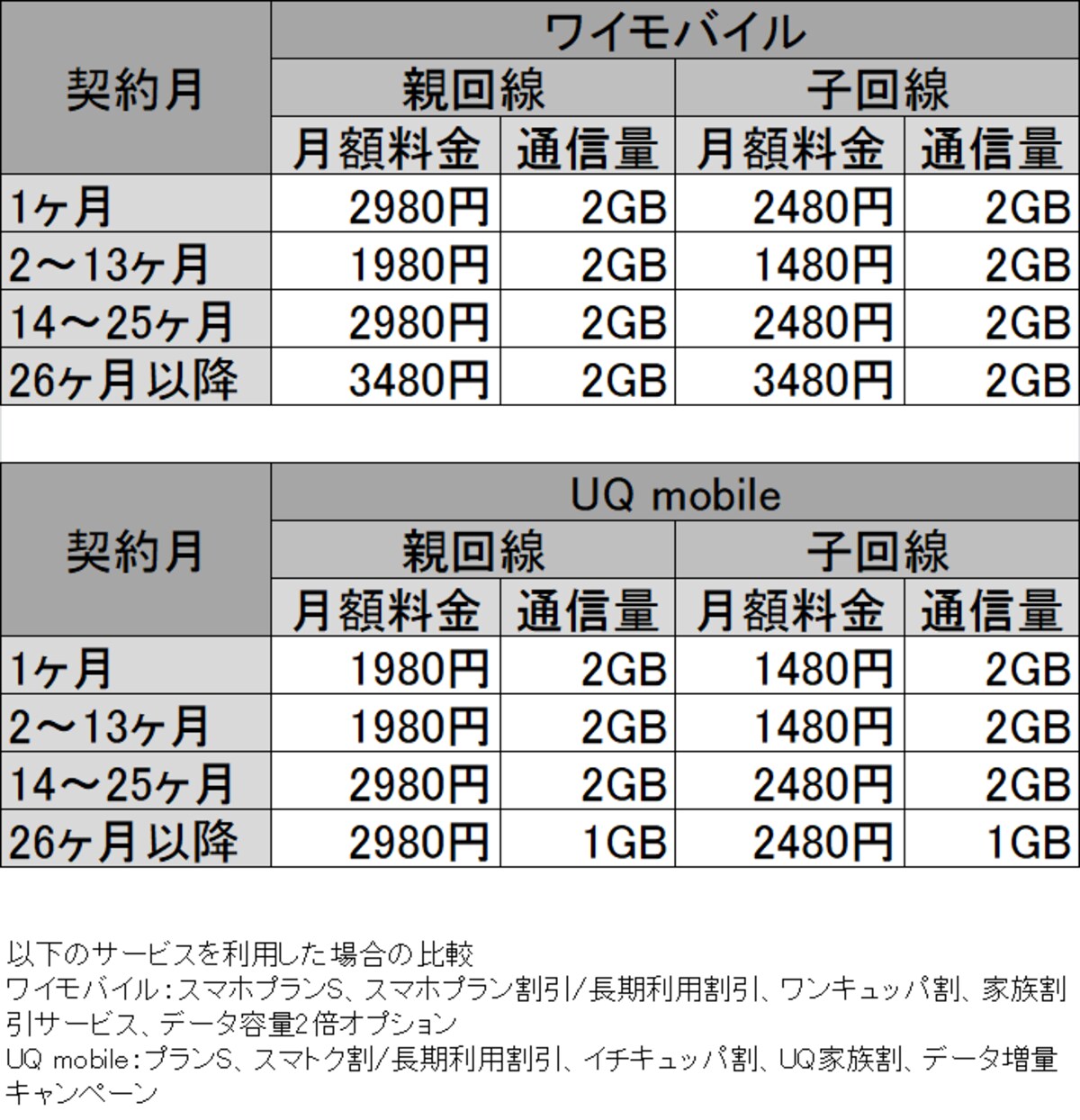 サブブランド料金2018