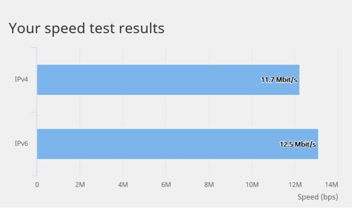 http://ipv6-test.com/speedtest/　　結果
