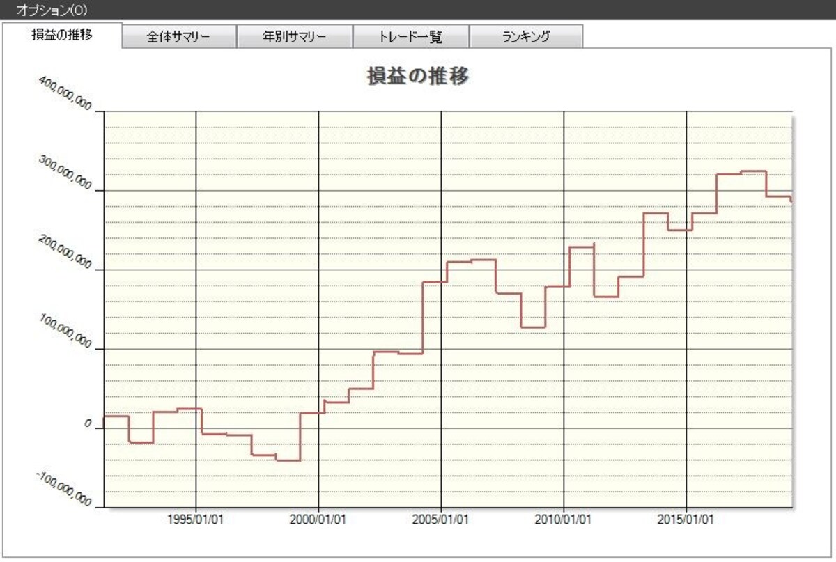 システムトレードの達人