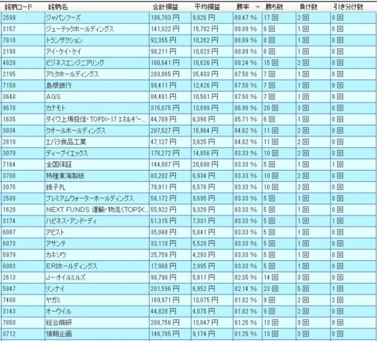 システムトレードの達人