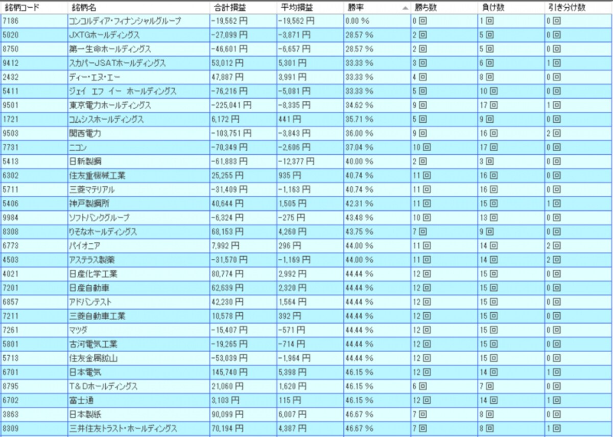 システムトレードの達人