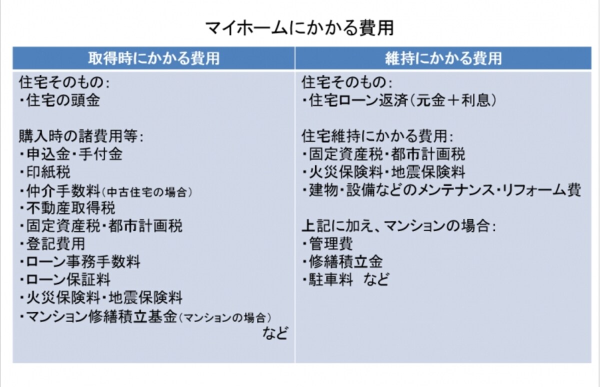 マイホームにかかる費用