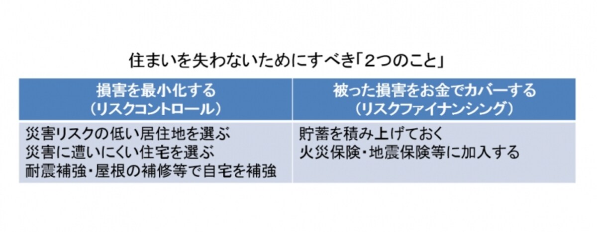 住まいを失わないためにすべき「2つのこと」