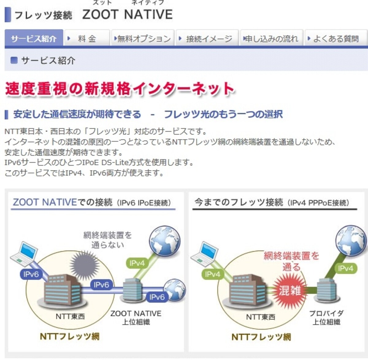 フレッツ接続 ZOOT NATIVE - INTERLINK