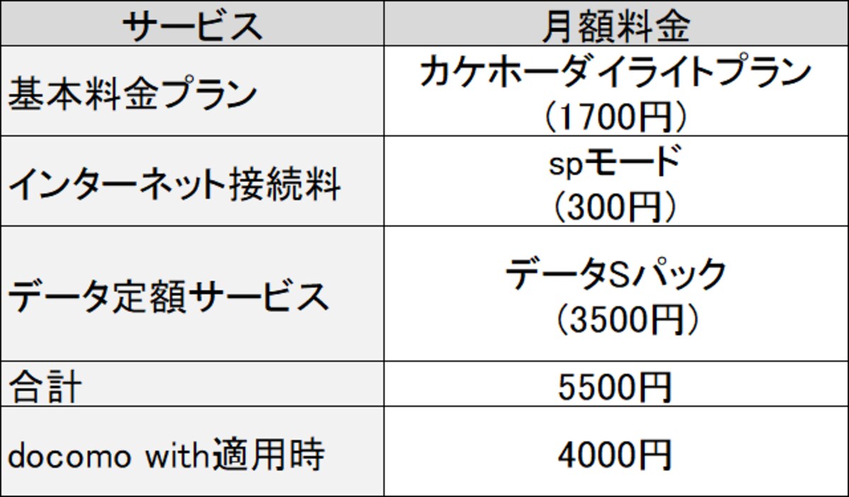 docomo with