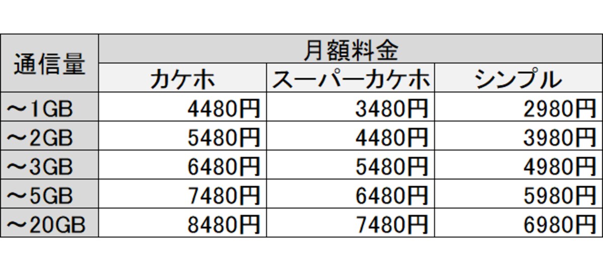 auピタットプラン
