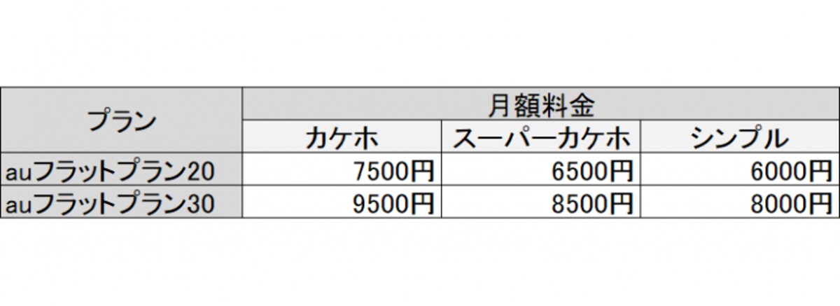 auピタットプラン