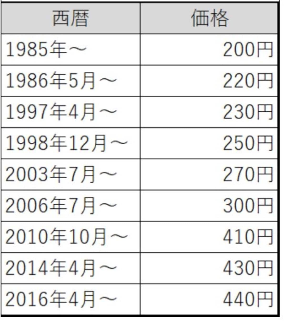 メビウスの価格の推移